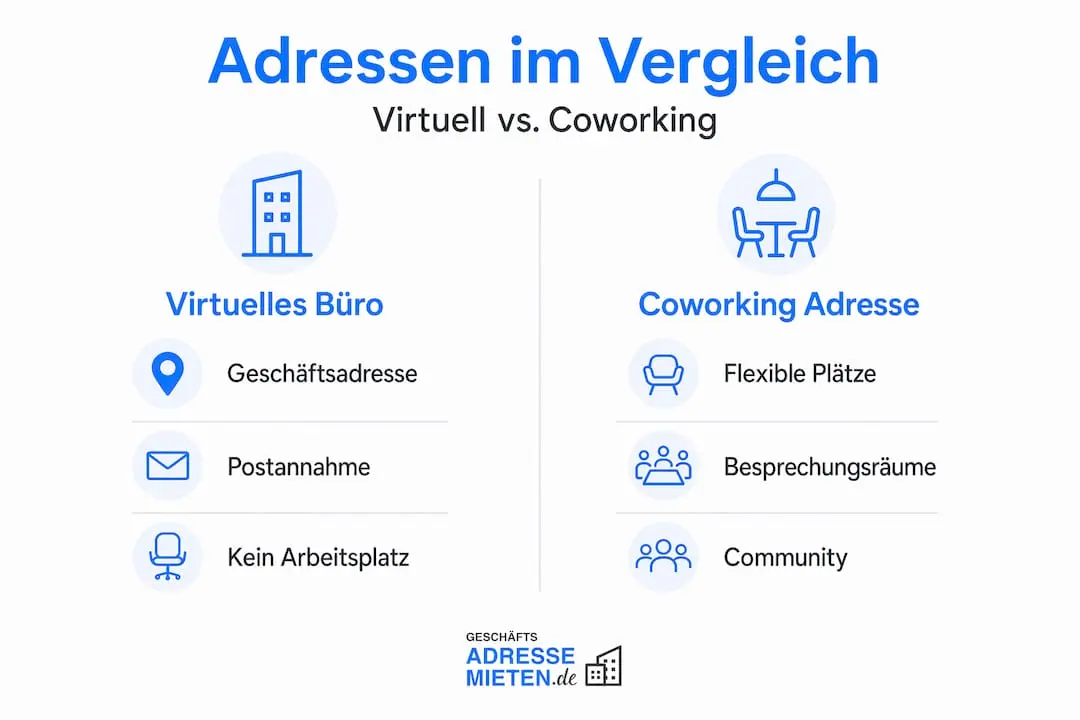 Infografik: Virtuelles Büro vs. Coworking-Adresse – ein Überblick der Unterschiede