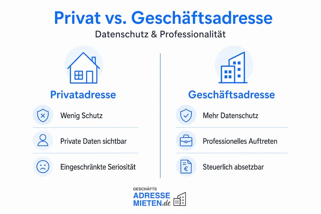 Infografik: Was spricht für eine Privatadresse, was für eine Geschäftsadresse? Die wichtigsten Vorteile im Vergleich