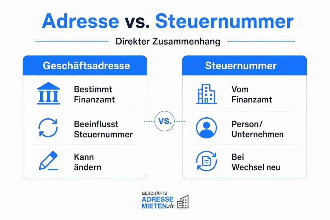 Infografik: Geschäftsadresse vs. Steuernummer – Ein Überblick