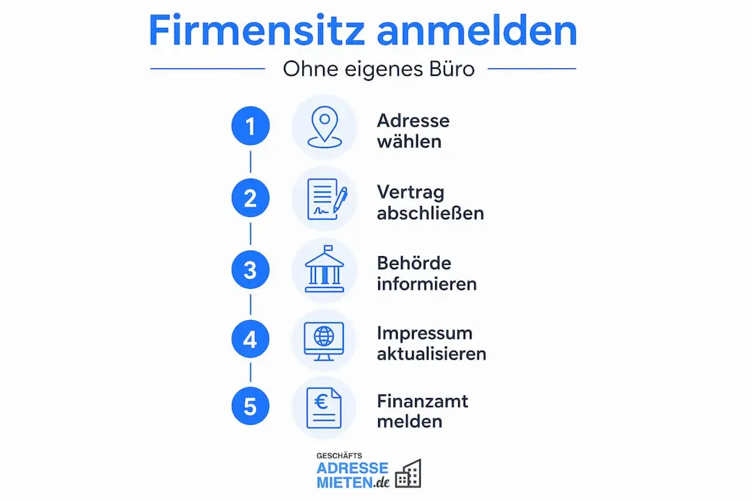 Infografik: Schritt-für-Schritt zur Gewerbeanmeldung ohne eigenes Büro