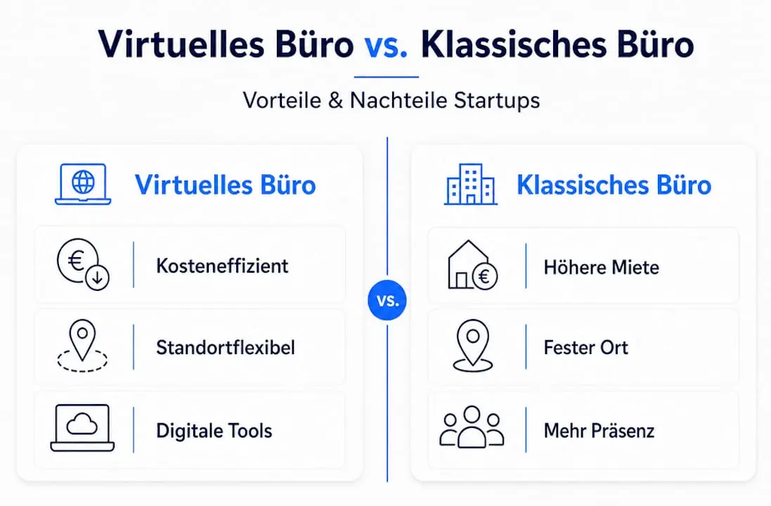 Infografik: Verschiedene Büroformen im direkten Vor- und Nachteilvergleich