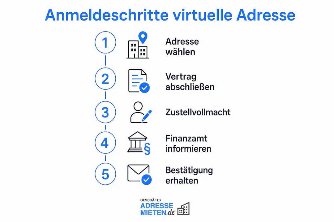Schritt-für-Schritt-Anleitung: So melden Sie Ihre Adresse richtig an