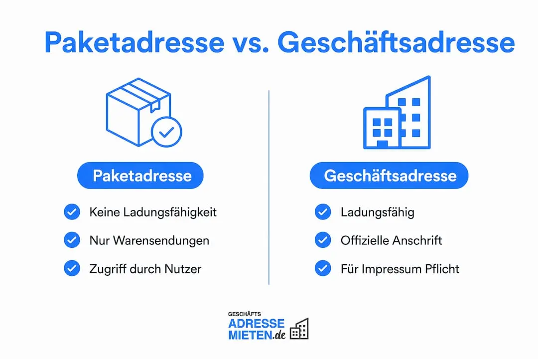 Infografik: Was unterscheidet eine Paketadresse von einer Geschäftsadresse?