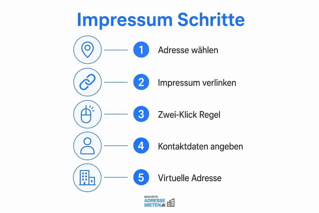 Infografik: So gelingt die richtige Impressumsangabe auf Social Media – Schritt für Schritt erklärt