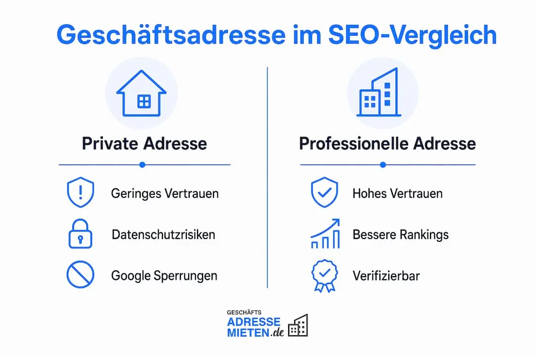 Infografik: Privatadresse vs. Geschäftsadresse – ein Überblick für Unternehmer