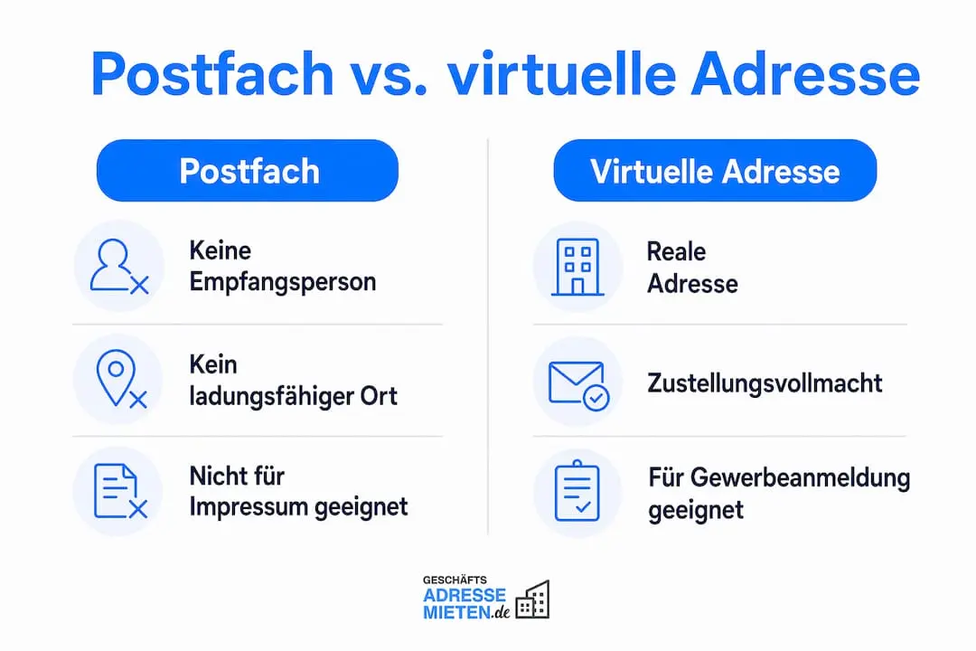 Übersicht: Was unterscheidet ein Postfach von einer virtuellen Geschäftsadresse?