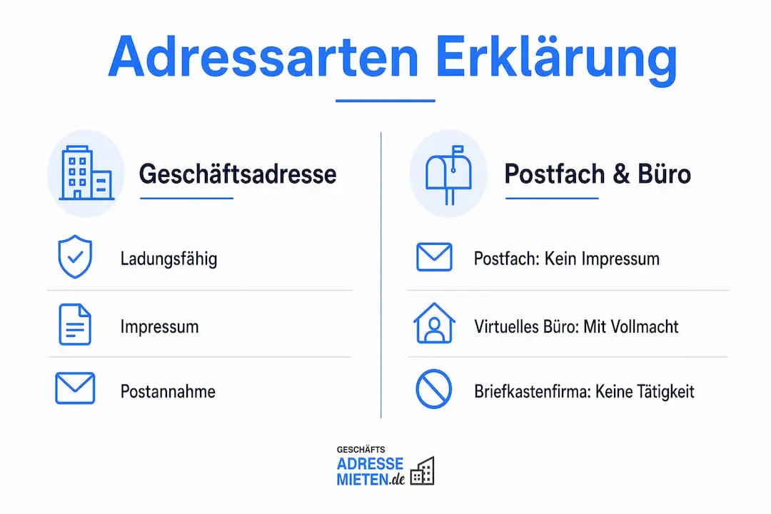 Übersicht: Verschiedene Adressarten und ihre rechtliche Relevanz