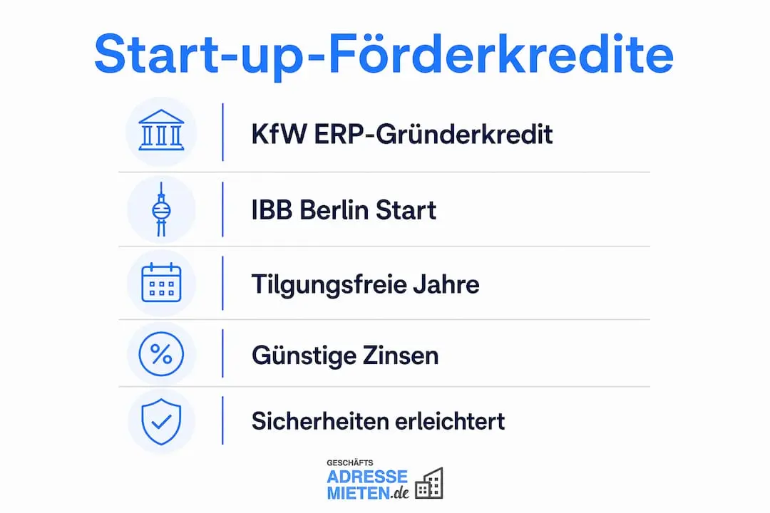 Schritt-für-Schritt-Infografik: So sichern sich Startups erfolgreich Förderkredite