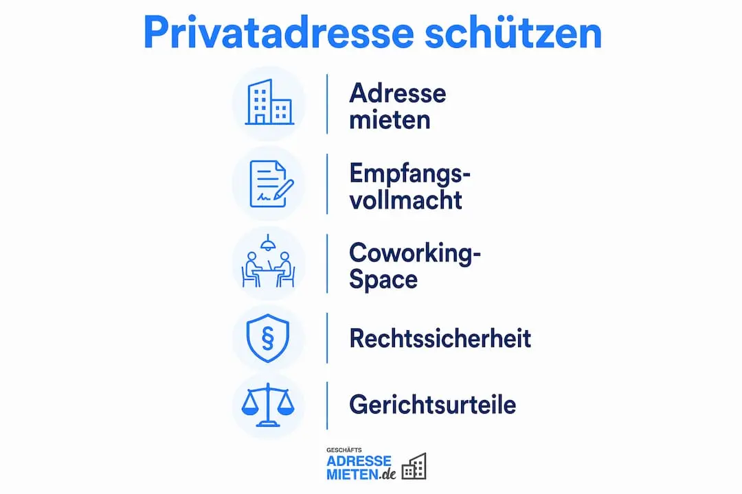 Infografik: So schützen Sie Ihre private Anschrift im Impressum – Schritt für Schritt erklärt