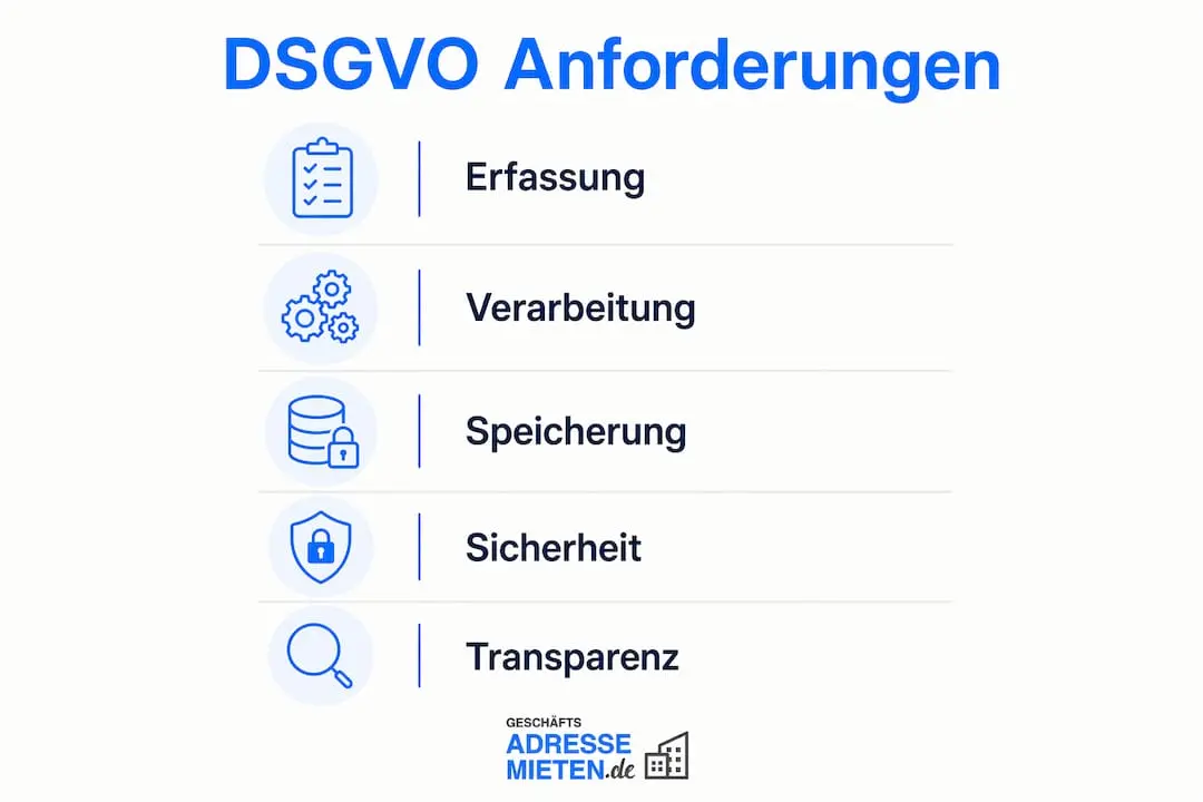 Übersicht: Was bei Adressdaten nach der DSGVO zu beachten ist