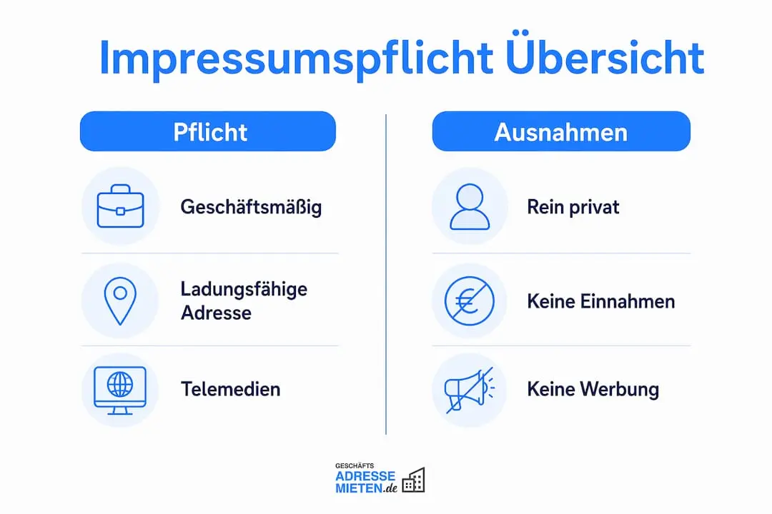 Übersicht: Wann besteht Impressumspflicht und welche Ausnahmen gibt es?