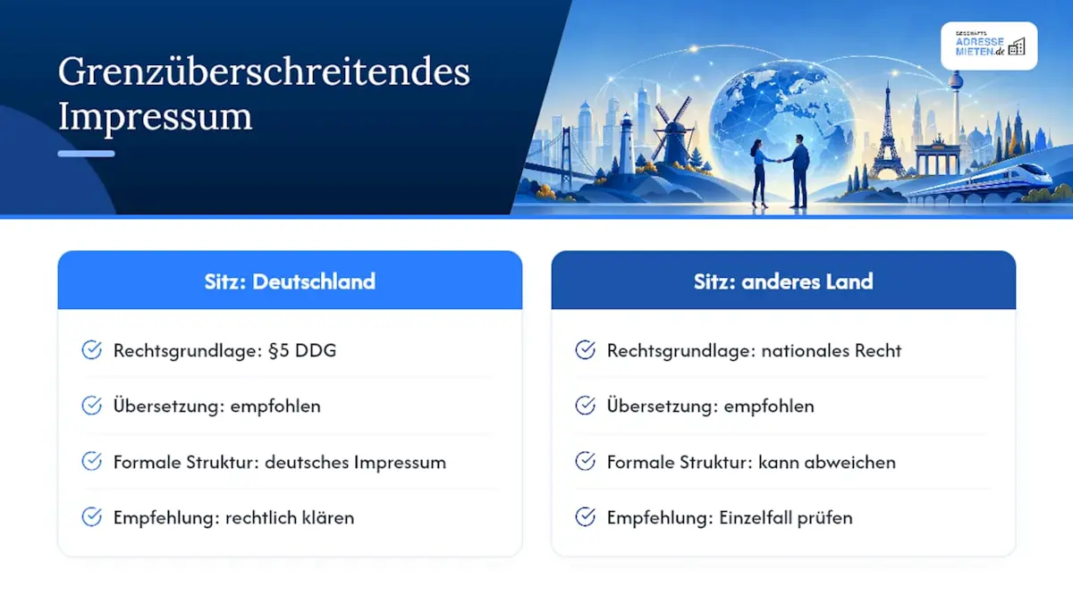 Besondere Anforderungen bei grenzüberschreitender Website und internationalen Impressumsangaben — overview diagram