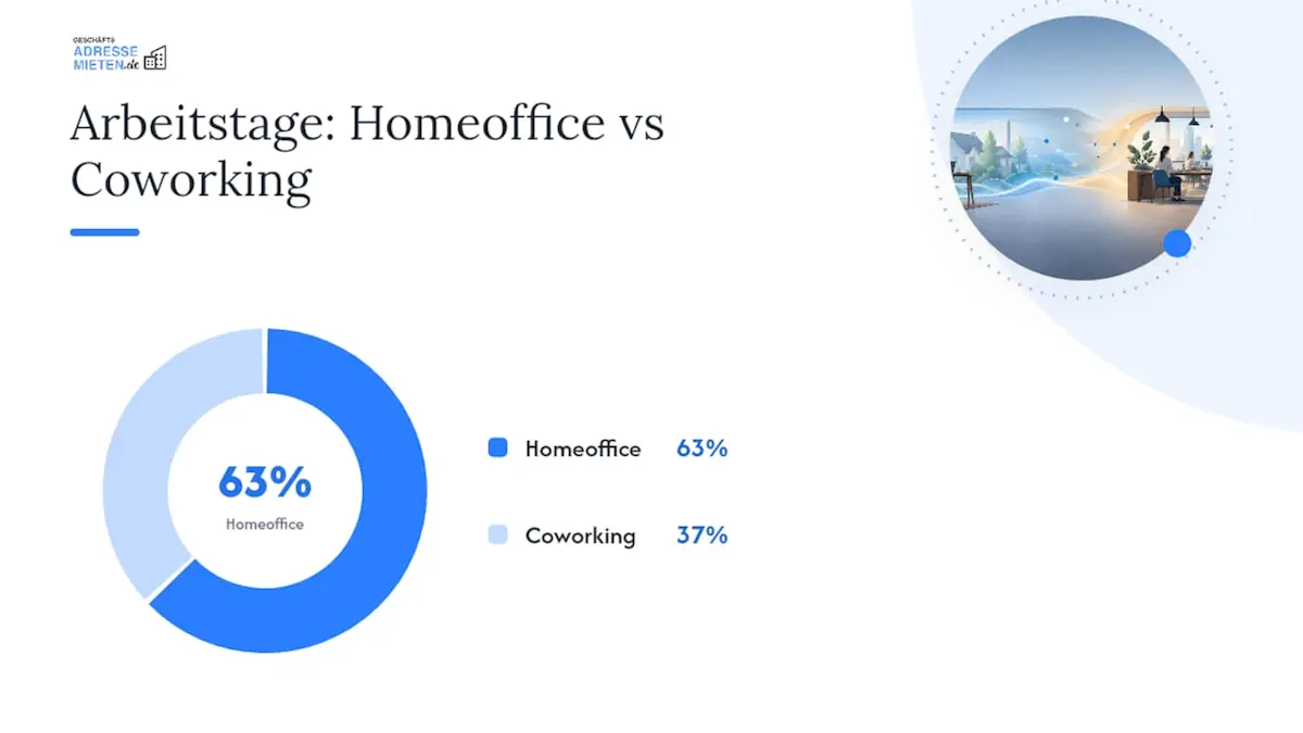 Kannst du Homeoffice-Pauschale und Coworking kombinieren? — overview diagram