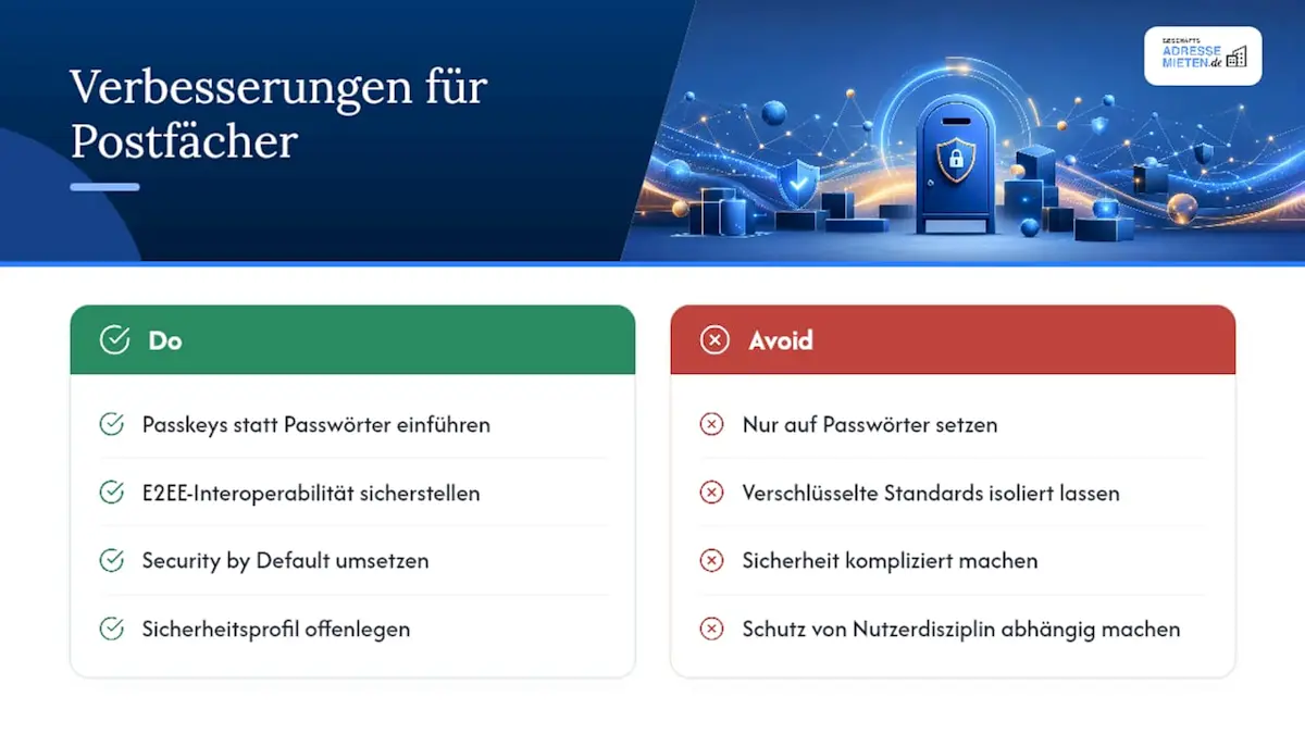 Wo digitale Postfächer noch besser werden müssen — overview diagram