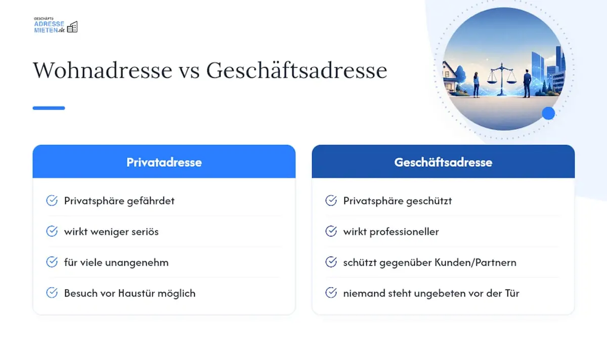 Warum eine gemietete Geschäftsadresse oft die klügere Wahl ist — overview diagram