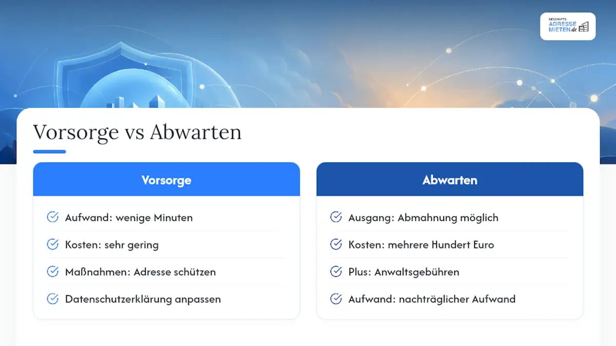 Warum Vorsorge klüger ist als Abwarten — overview diagram