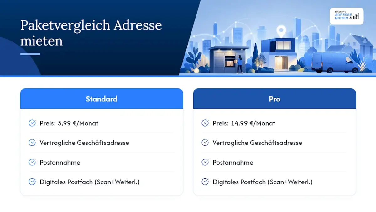 Wie Geschaefts-adresse-mieten als Lösung helfen kann — overview diagram